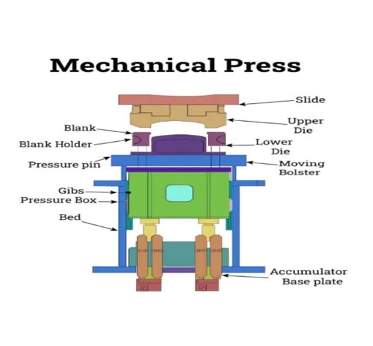 3タイプのプレスマシン: 包括的なガイド