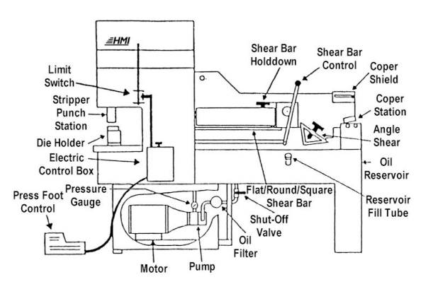  ironworker-machine-7-必須-アスペクト-精密切断-punching-05.png 